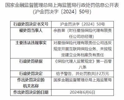 星恒保險代理公司因業(yè)務檔案違規(guī)被罰2萬元